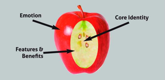 Apple and Core